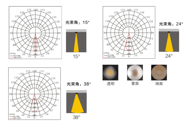 新版官網(wǎng)餐廳射燈S01內(nèi)頁-1_03.jpg