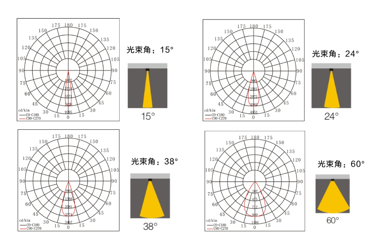 新版官網(wǎng)餐廳調(diào)焦射燈內(nèi)頁(yè)-1_03.jpg