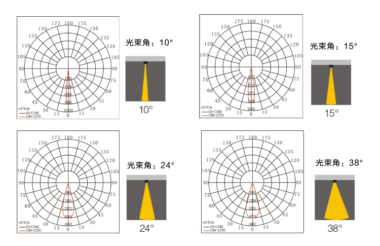 新版官網餐廳射燈內頁-1_03.jpg